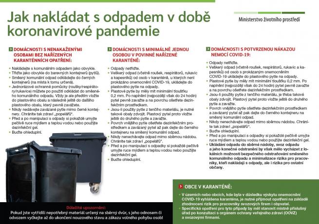 Jak nakládat s odpadem v době koronavirové pandemie